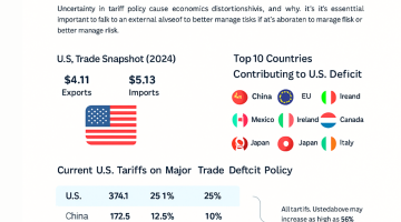 Market Growth Reports